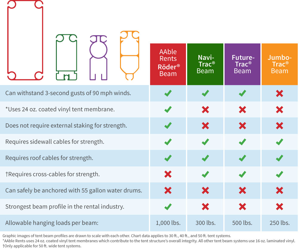 beam comparison table